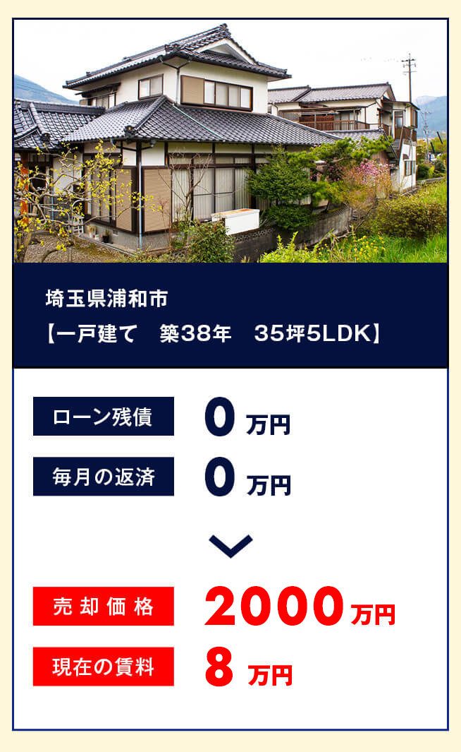 埼玉県浦和市【一戸建て 築38年 35坪5LDK】ローン残債0万円、毎月の返済額0万円から売却価格23000万円、現在の賃料6万円に！