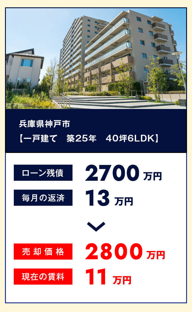 東京都目黒区【マンション 築7年 20坪3LDK】ローン残債2700万円、毎月の返済額13万円から売却価格31000万円、現在の賃料10万円に！
