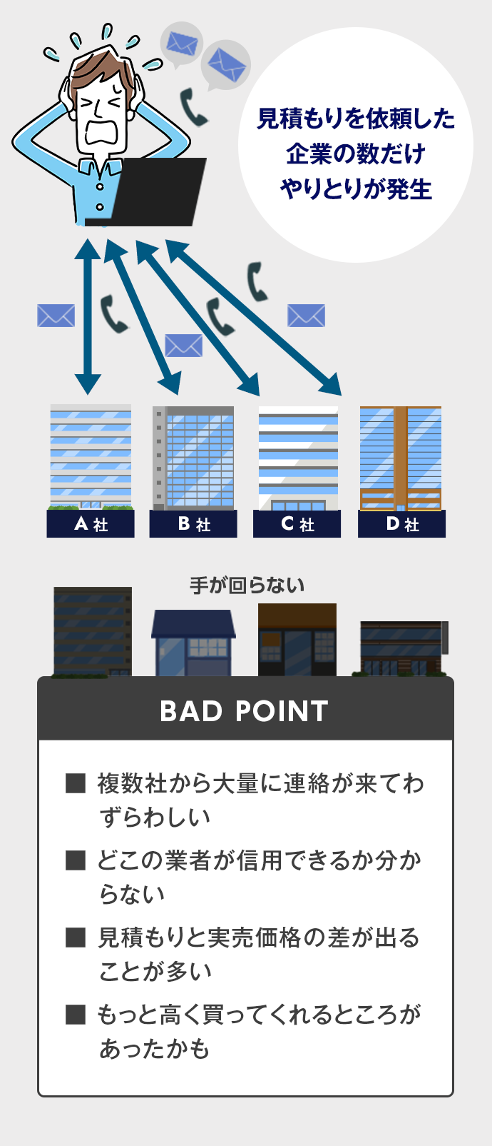 まとまったお金が必要な人は・・・、リースバック、内容、家を売却しても家賃を払って住み続けられる制度、申込先、専門業者、利用条件・制限など、ほとんどない、利用条件、不動産を持っている人、年齢制限、なし、金融審査、不動産価値を中心とした査定のみ、資金の使い道、制限なし、相続人の同意、不要、家族の同居、○、物件の所有権、制限なし、月々の支払い、家賃、契約、終了後、不動産明け渡しor再購入も可能