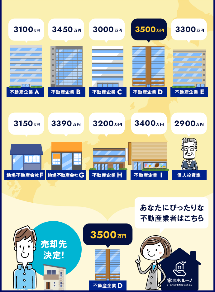 売却先決定！あなたにぴったりな不動産業者はこちら