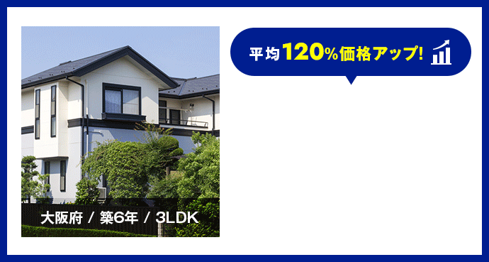 平均120%価格アップ！